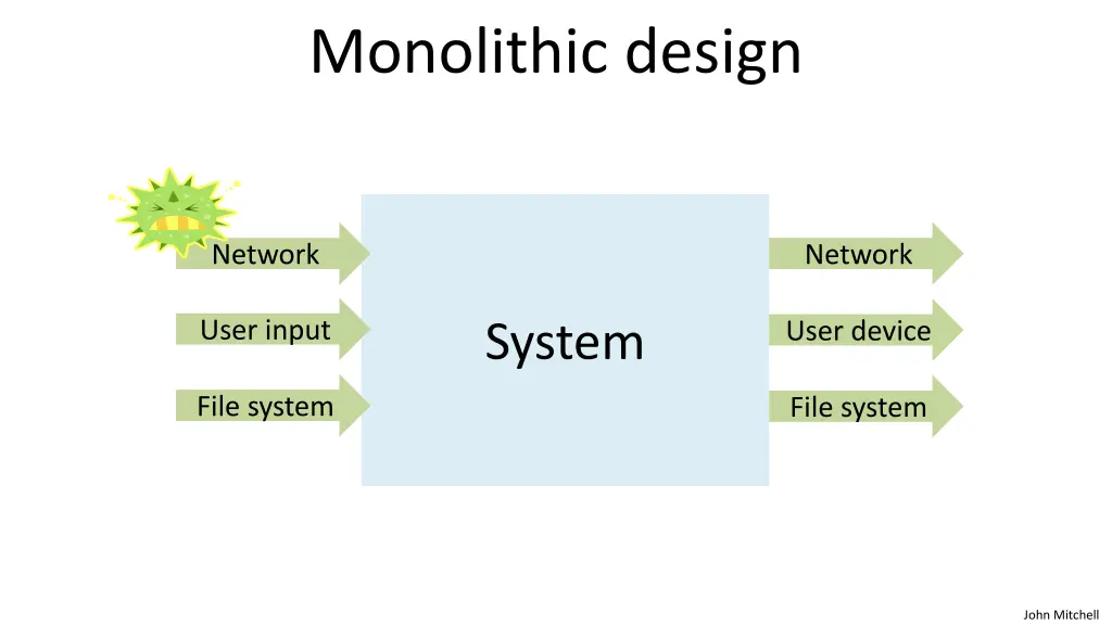 monolithic design 1