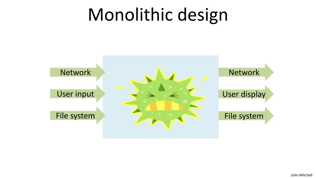 monolithic design 2
