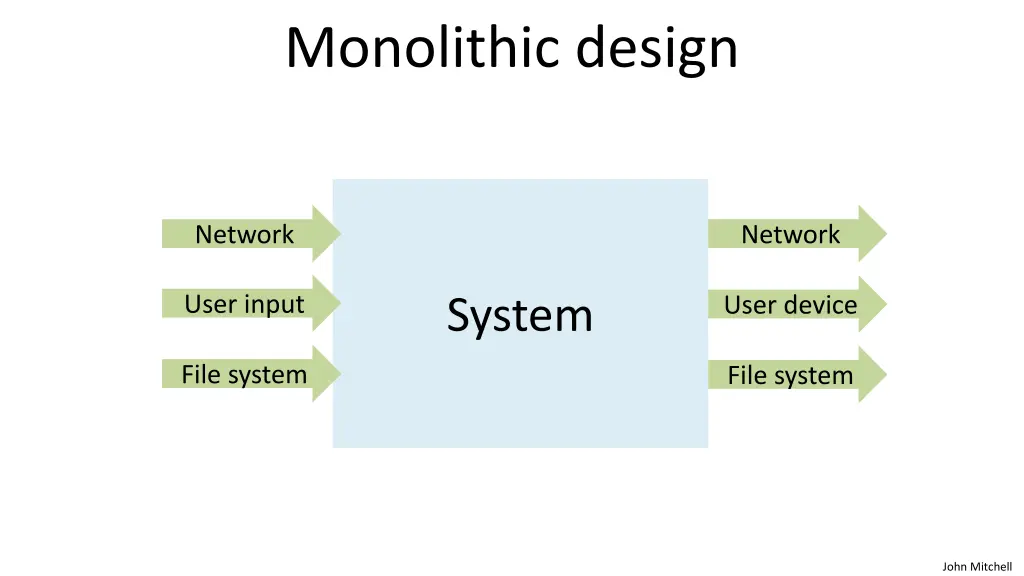 monolithic design