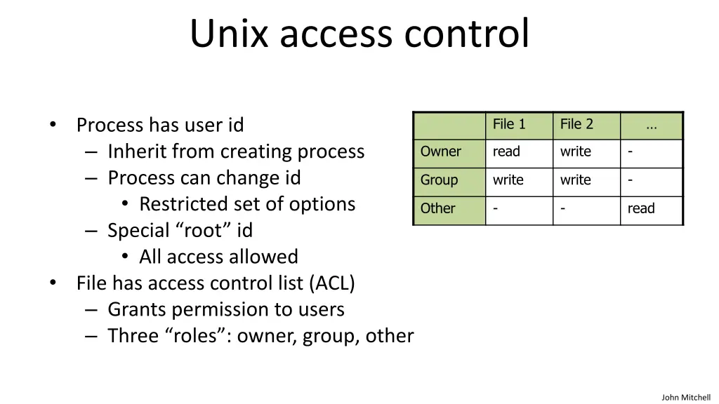 unix access control