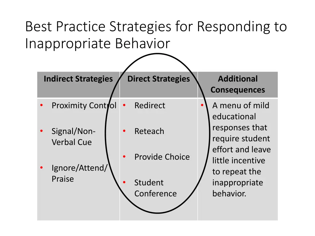 best practice strategies for responding 1