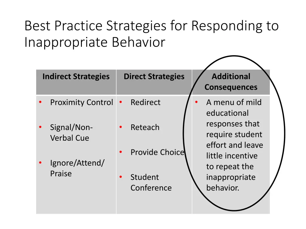 best practice strategies for responding 2