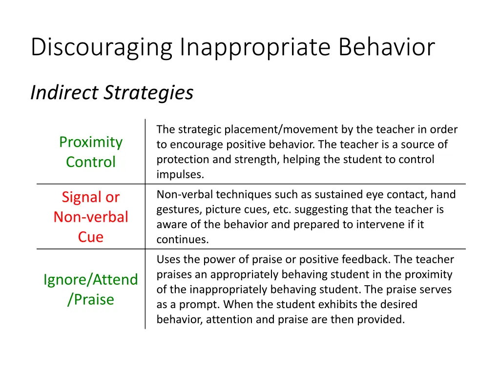 discouraging inappropriate behavior 1