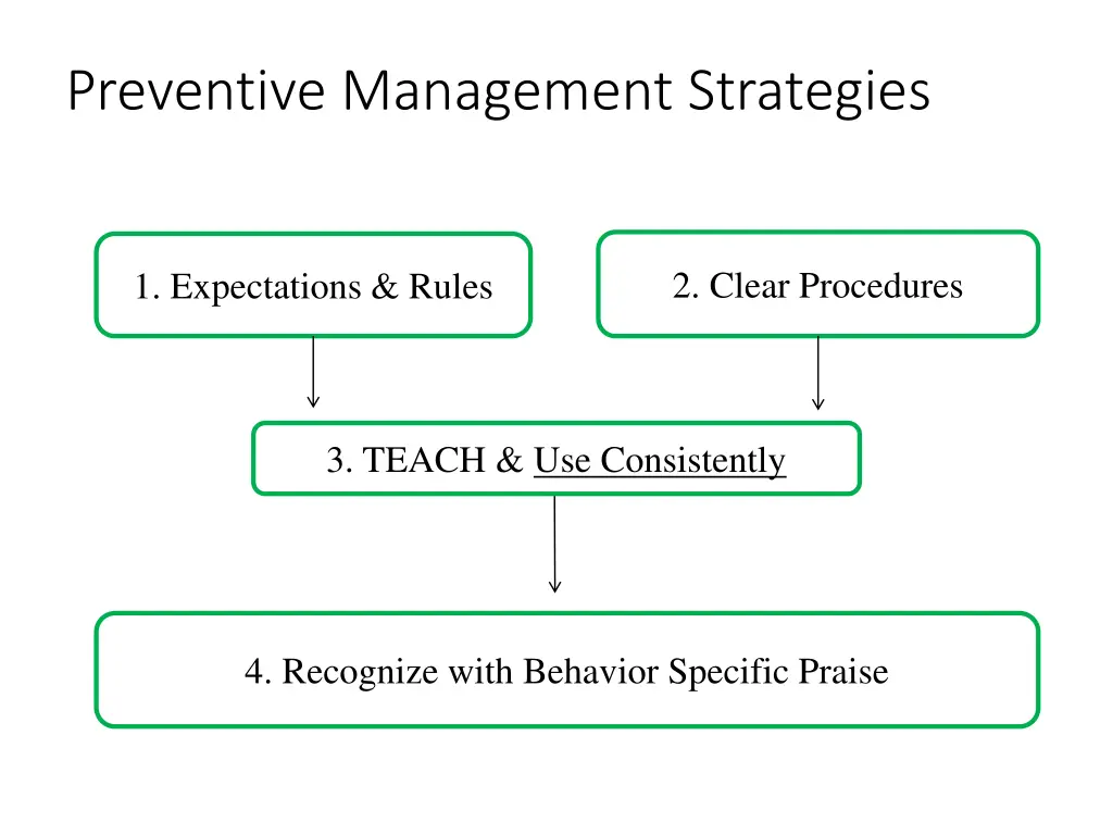 preventive management strategies