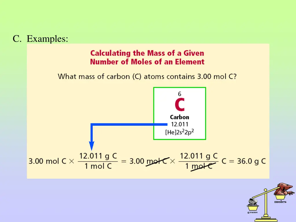 c examples