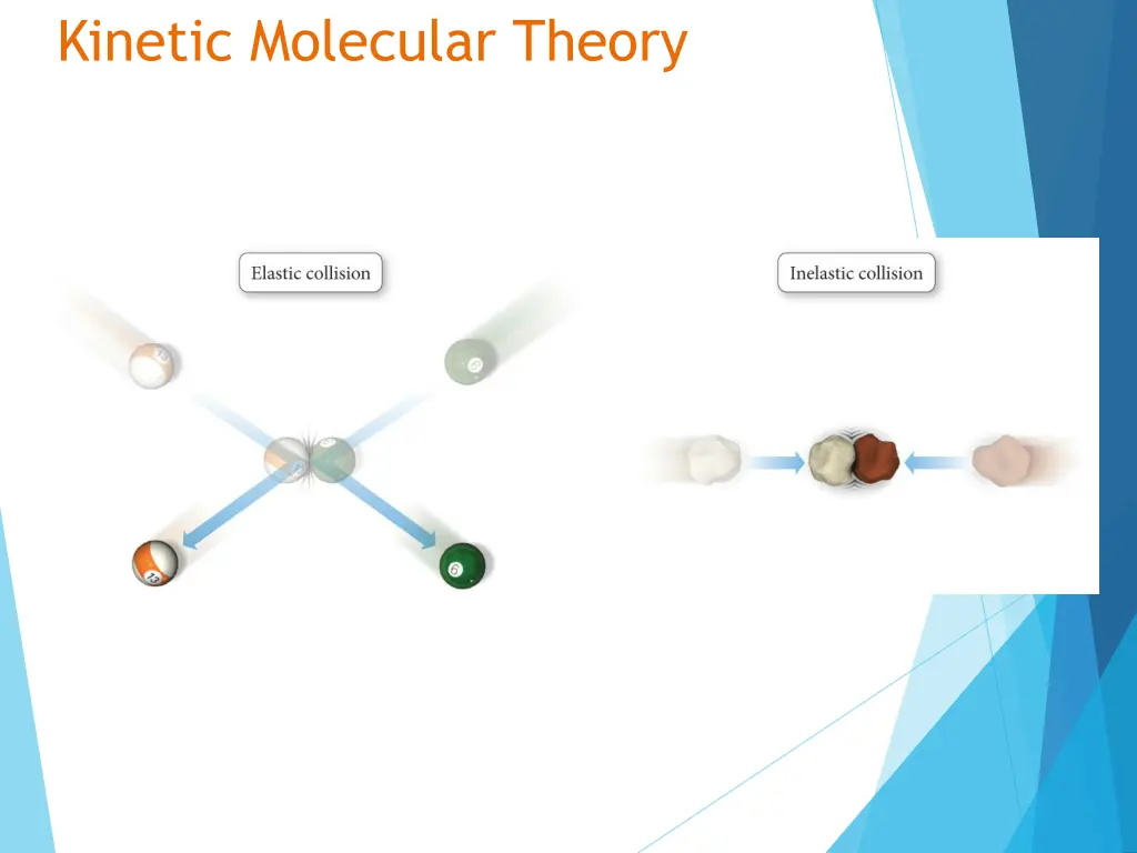 kinetic molecular theory 1