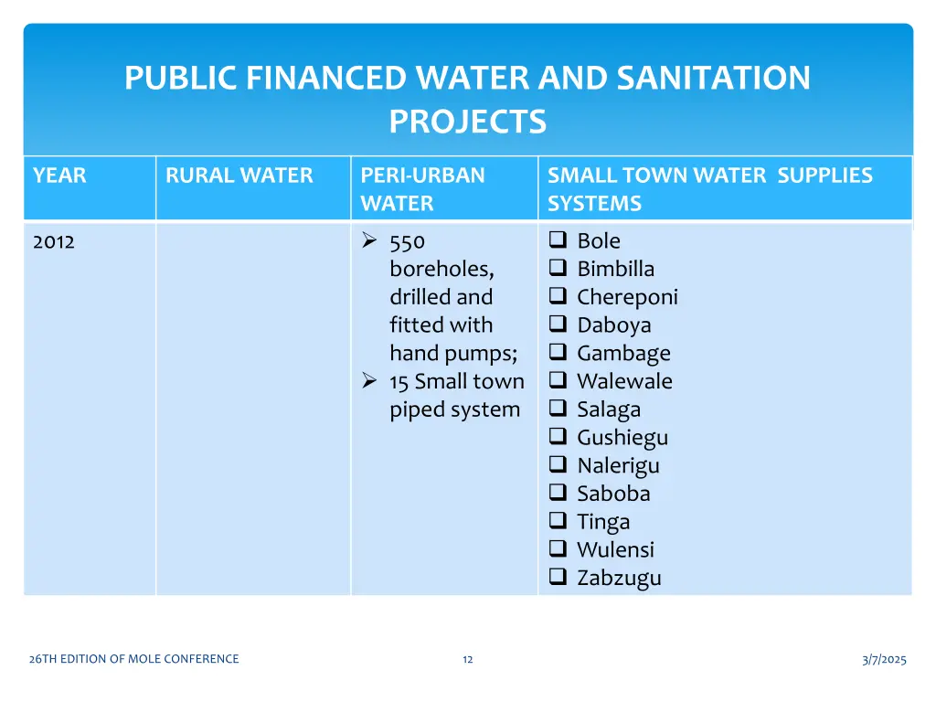 public financed water and sanitation projects 1