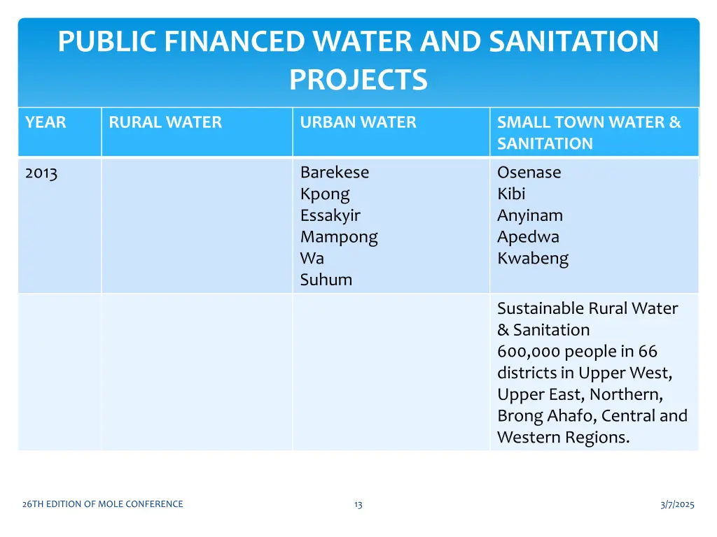public financed water and sanitation projects 2