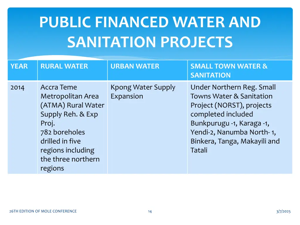 public financed water and sanitation projects 3