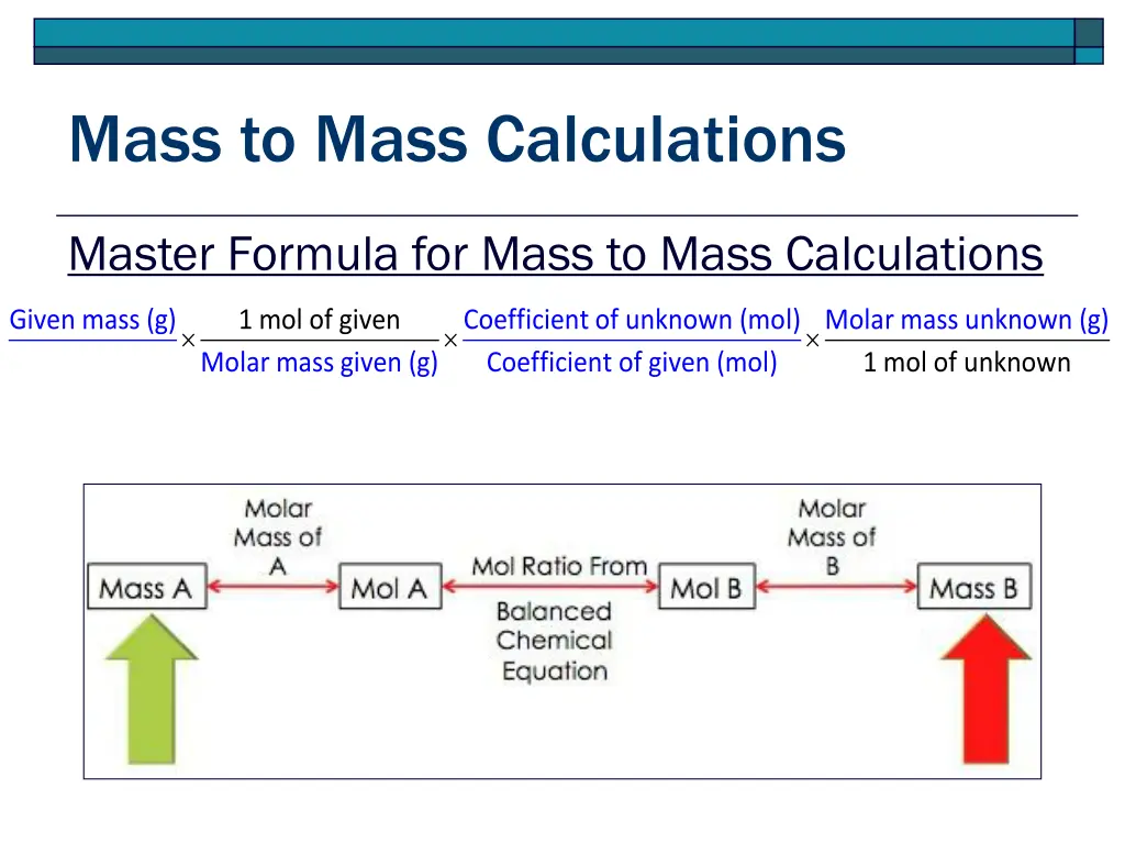 mass to mass calculations
