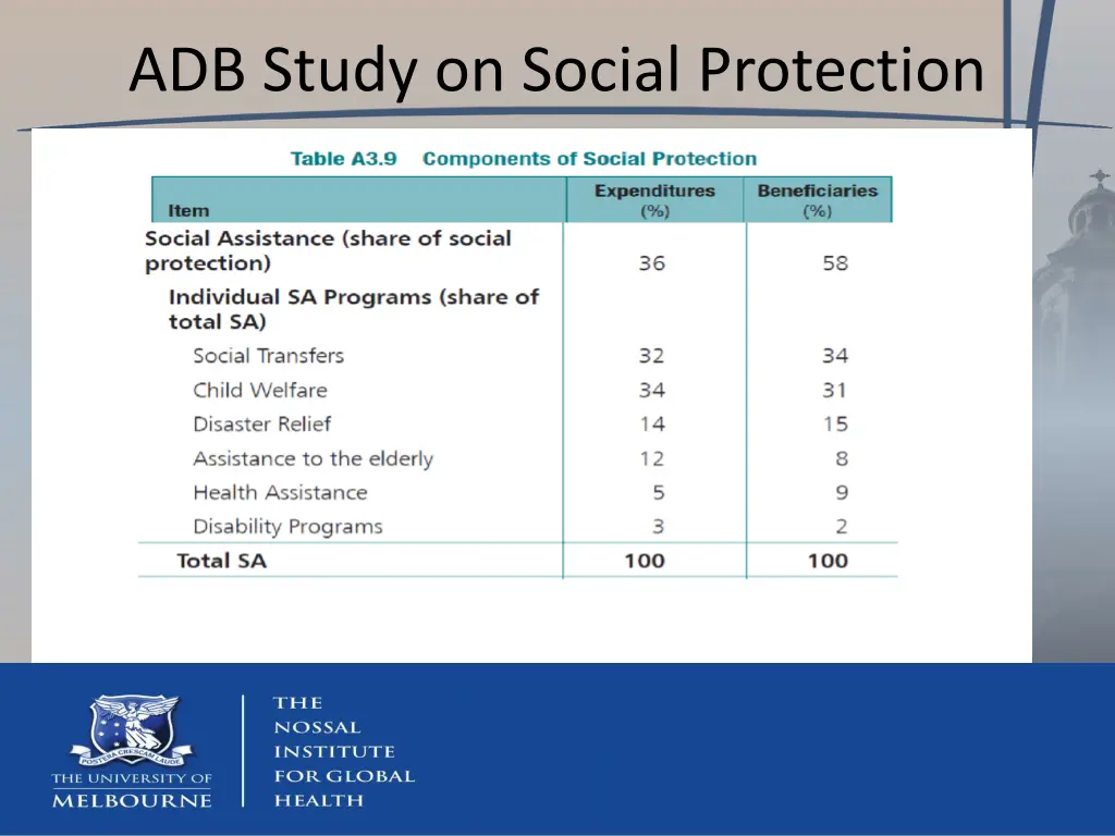 adb study on social protection 1