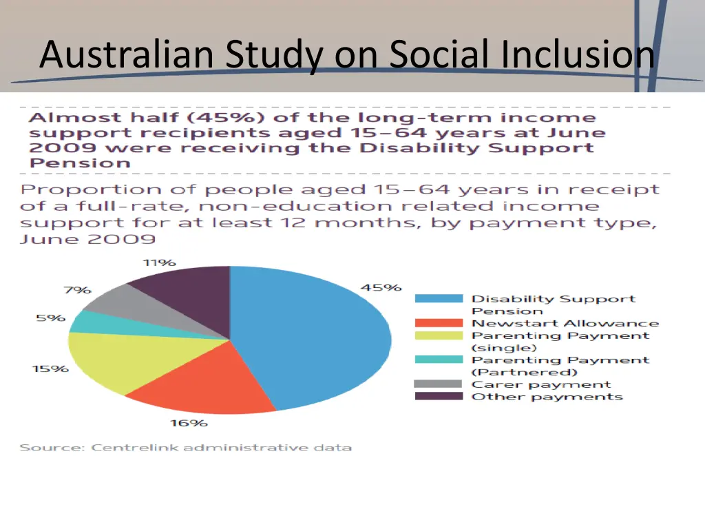 australian study on social inclusion