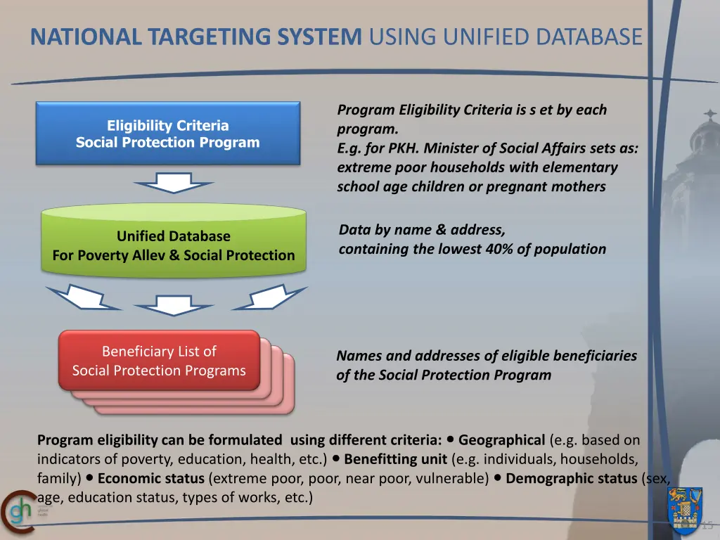 national targeting system using unified database