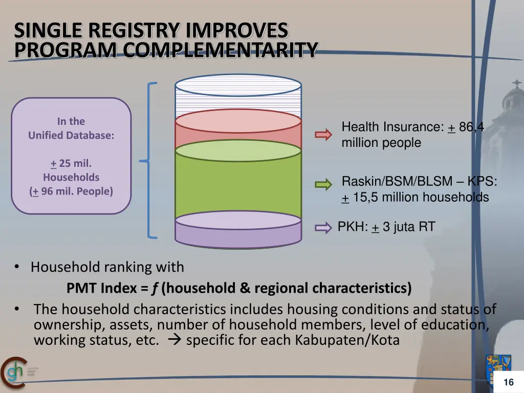 single registry improves program complementarity