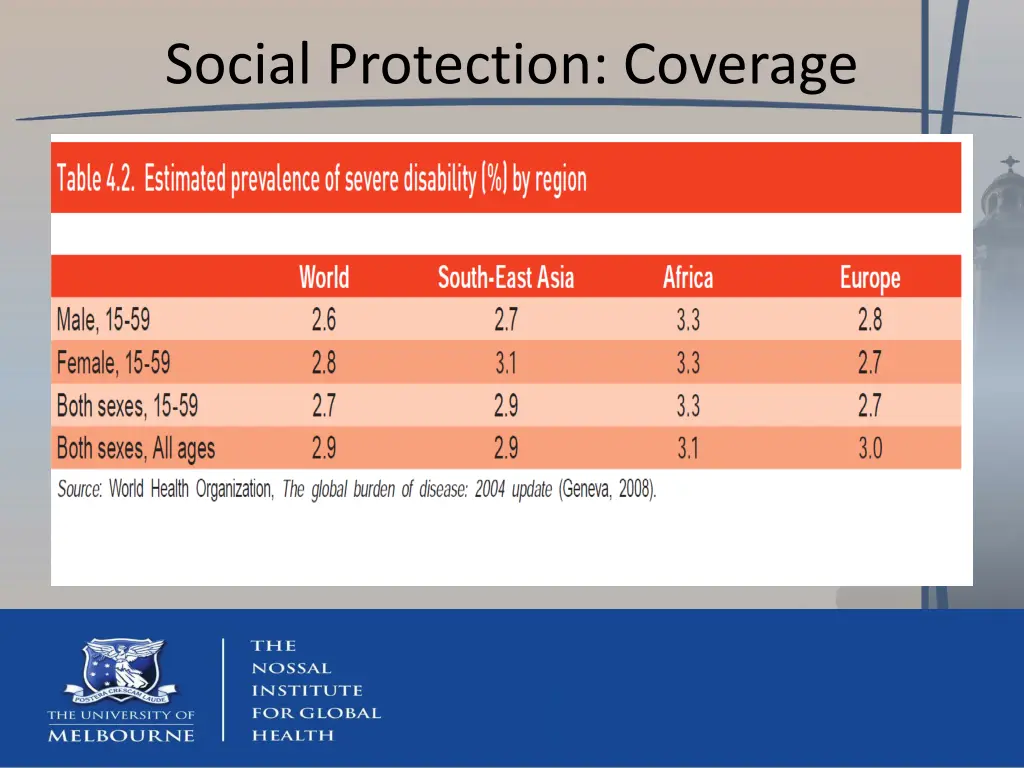 social protection coverage