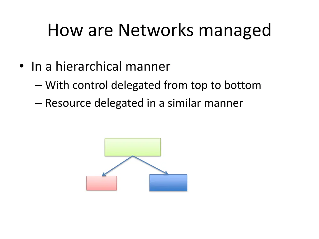 how are networks managed 1