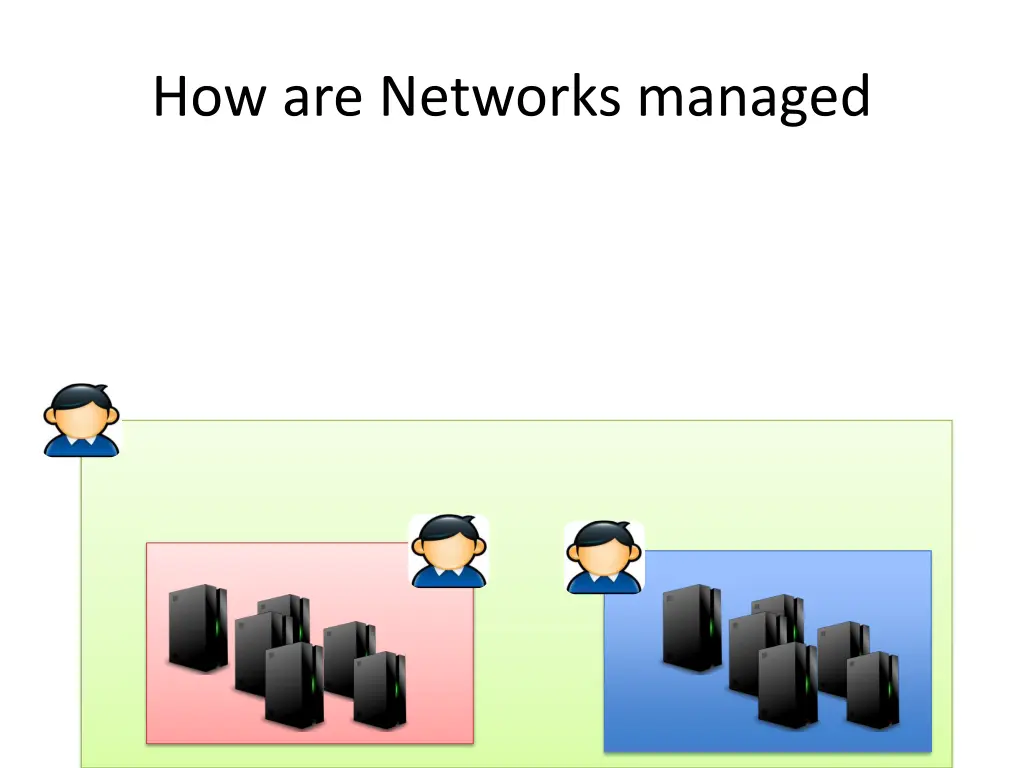 how are networks managed