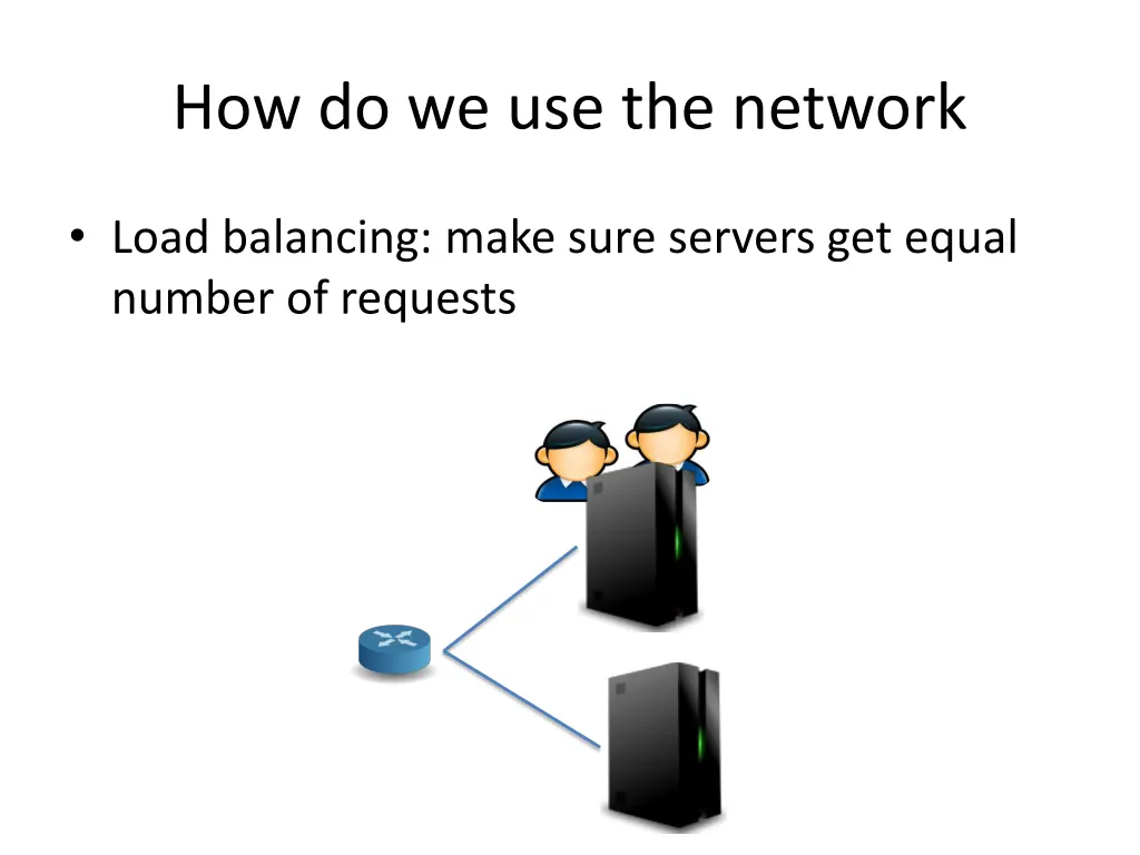 how do we use the network 1