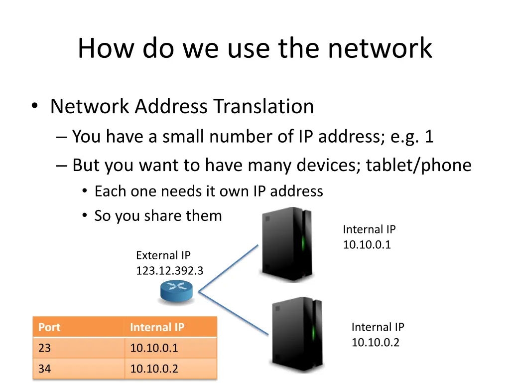 how do we use the network