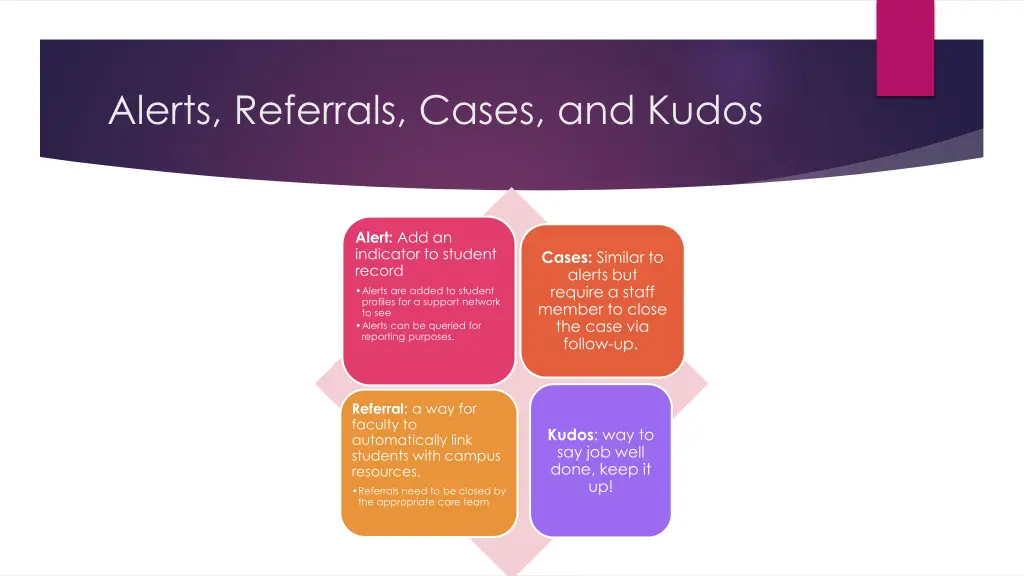 alerts referrals cases and kudos