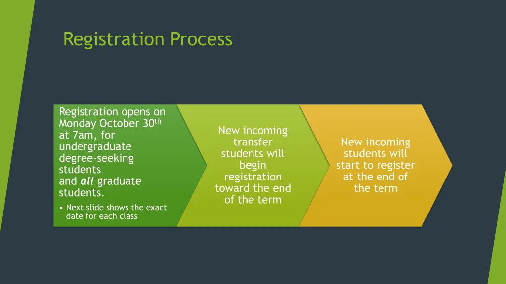 registration process