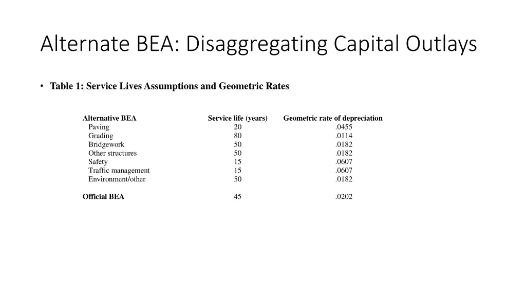 alternate bea disaggregating capital outlays