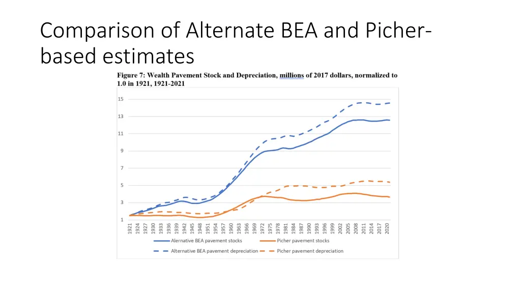 comparison of alternate bea and picher based 1