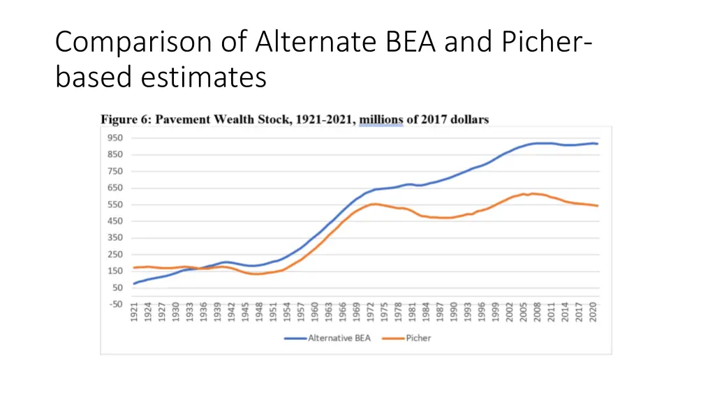 comparison of alternate bea and picher based