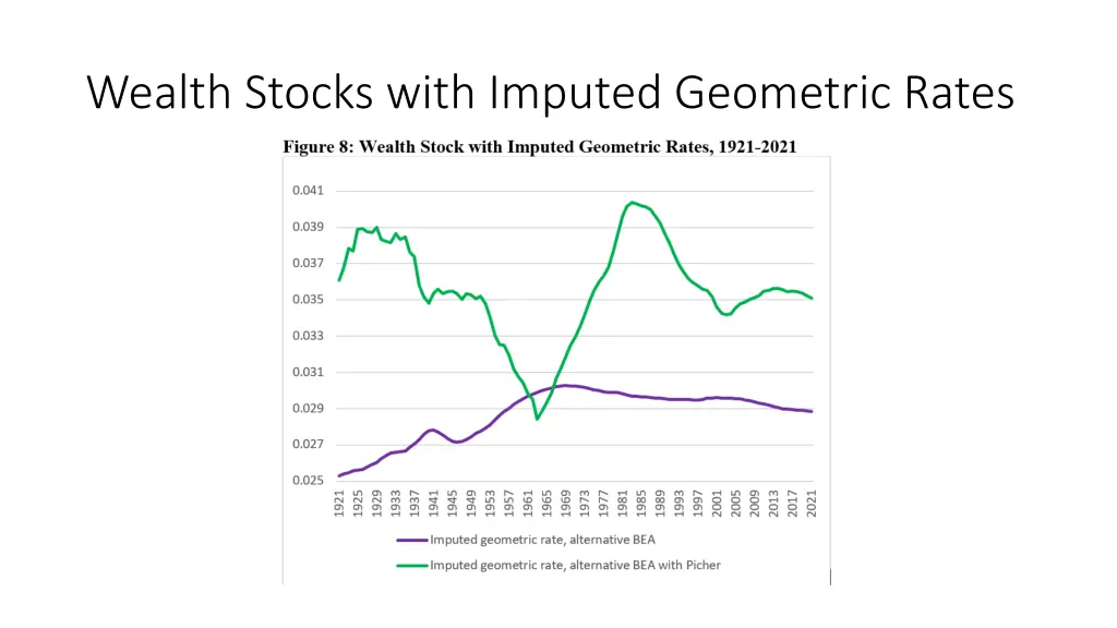 wealth stocks with imputed geometric rates