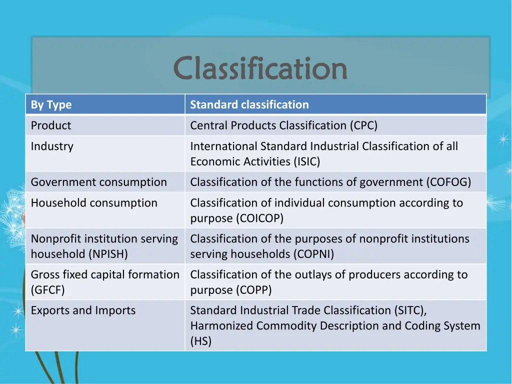 classification classification