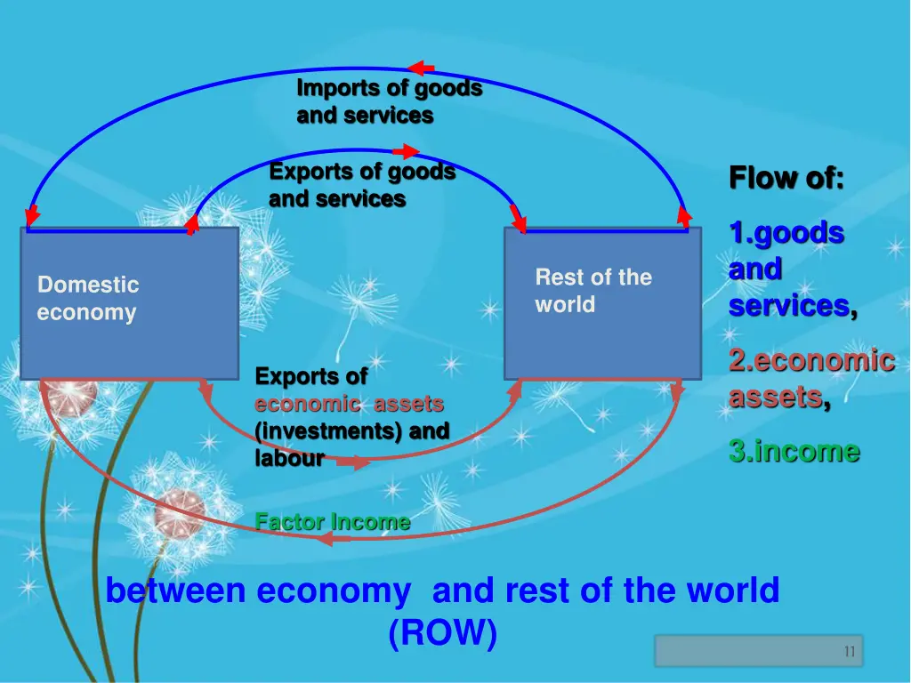 imports of goods and services