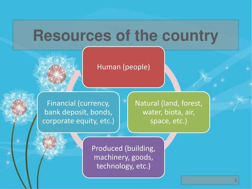 resources of the country