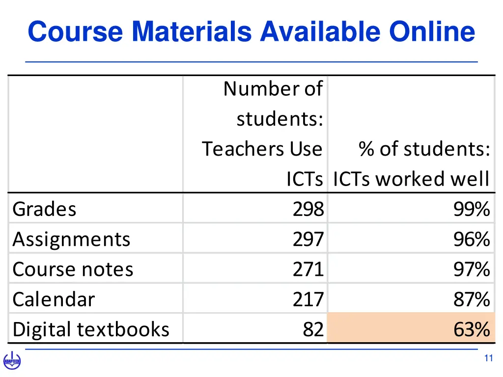 course materials available online