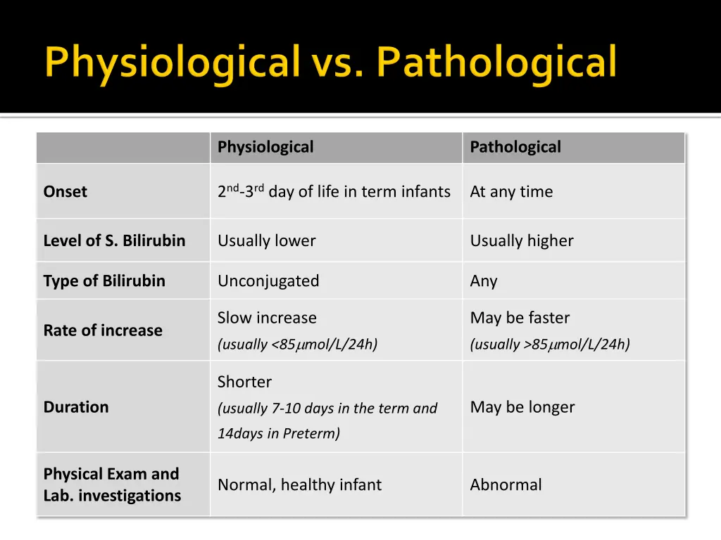 physiological