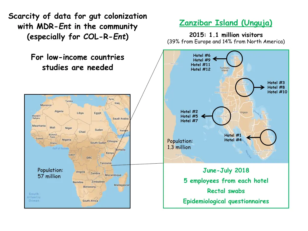 scarcity of data for gut colonization with