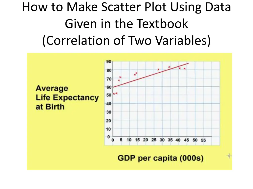 how to make scatter plot using data given 1