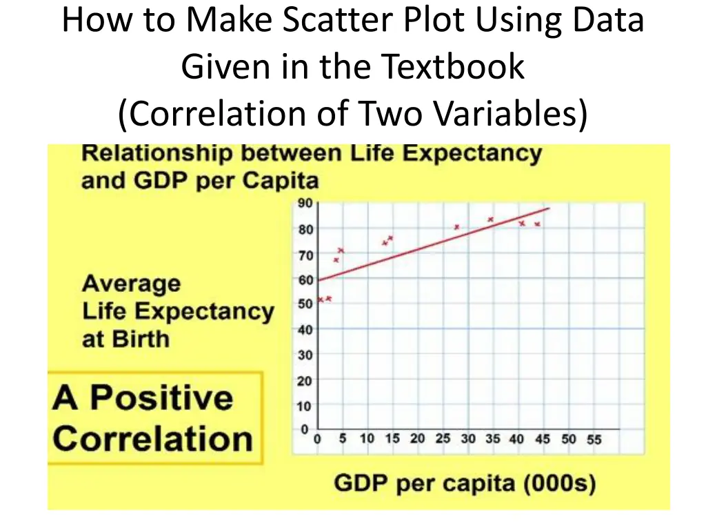 how to make scatter plot using data given 2
