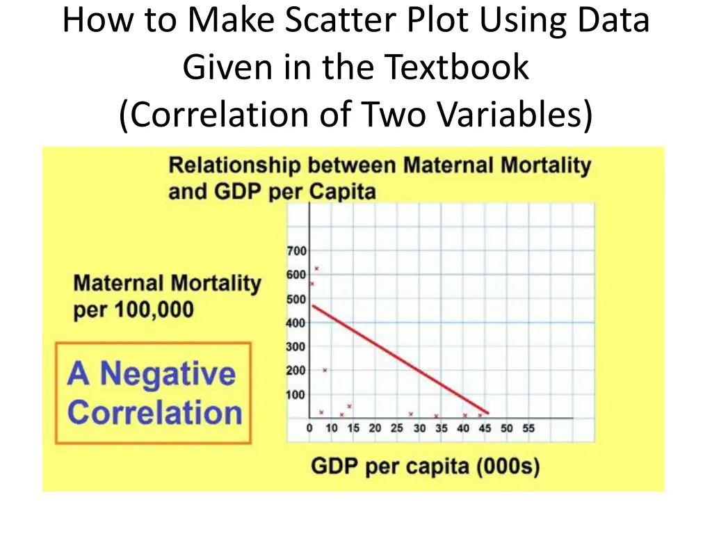 how to make scatter plot using data given 3