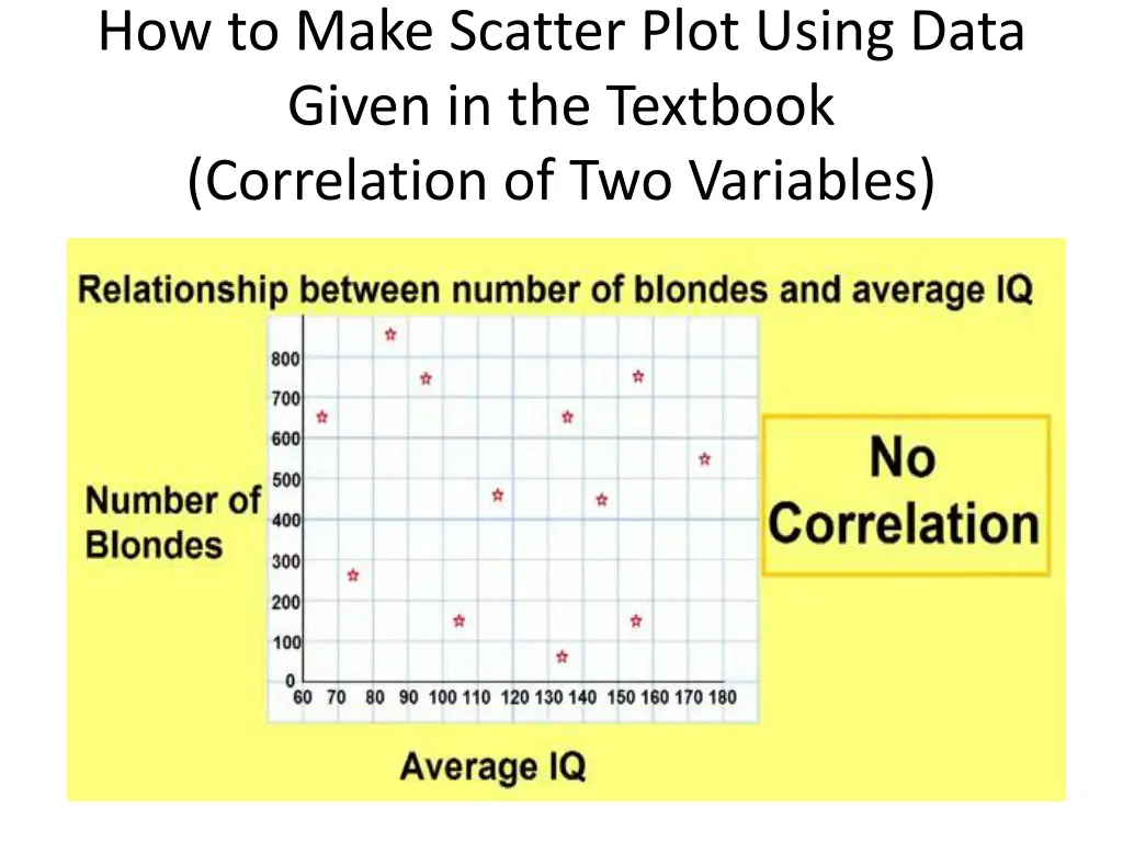how to make scatter plot using data given 4