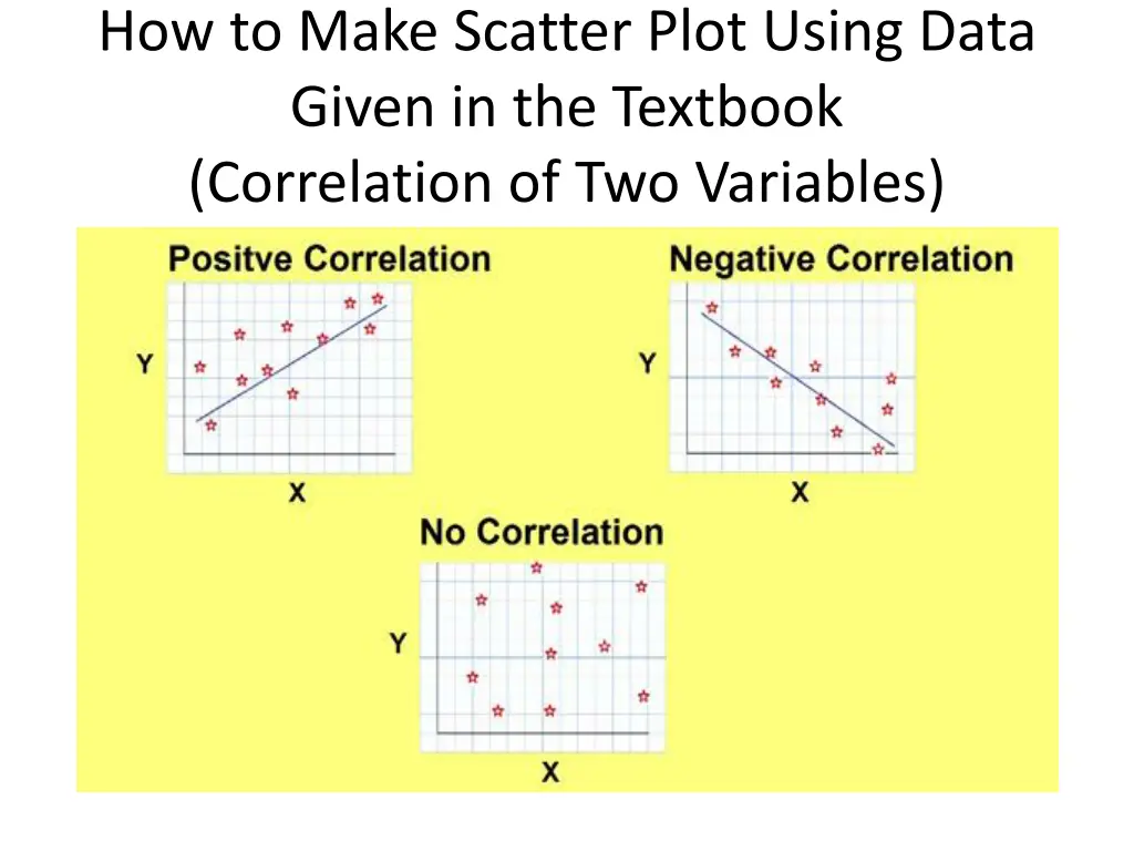 how to make scatter plot using data given 5