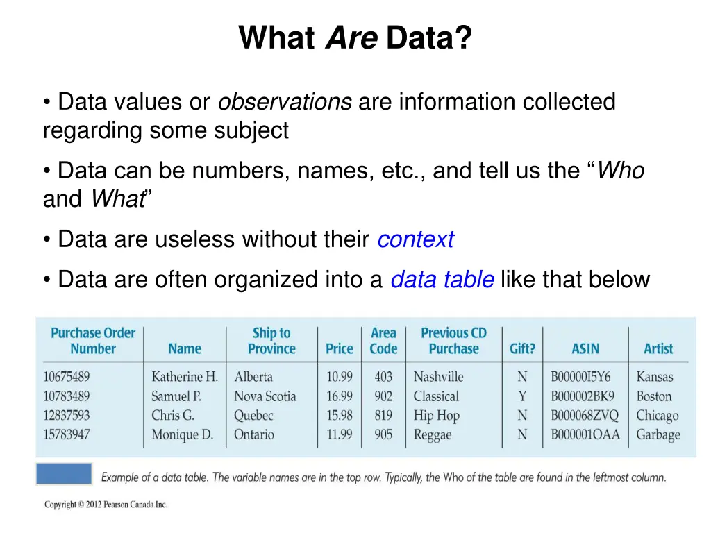 what are data