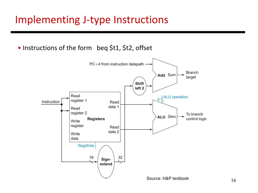 implementing j type instructions