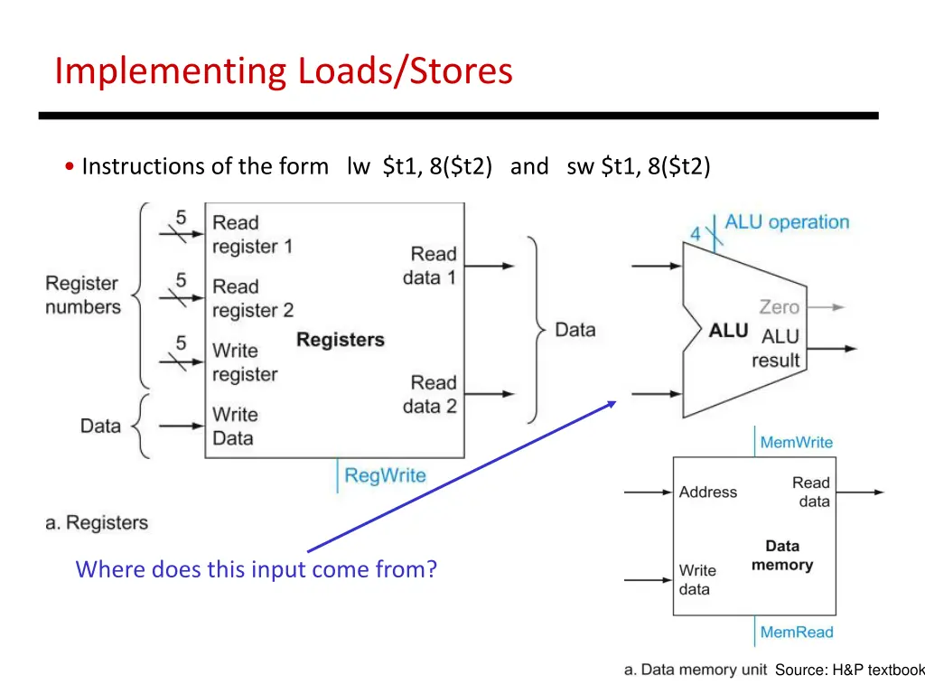 implementing loads stores