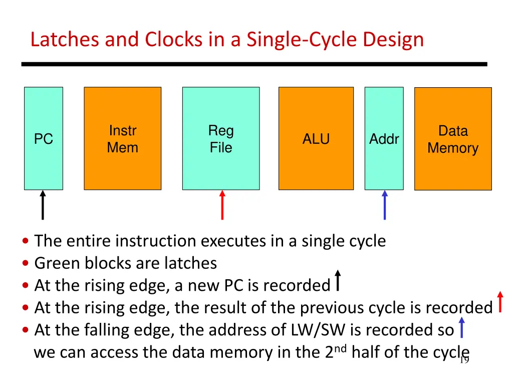 latches and clocks in a single cycle design