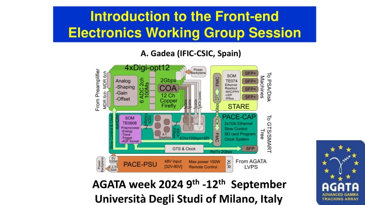 introduction to the front end electronics working