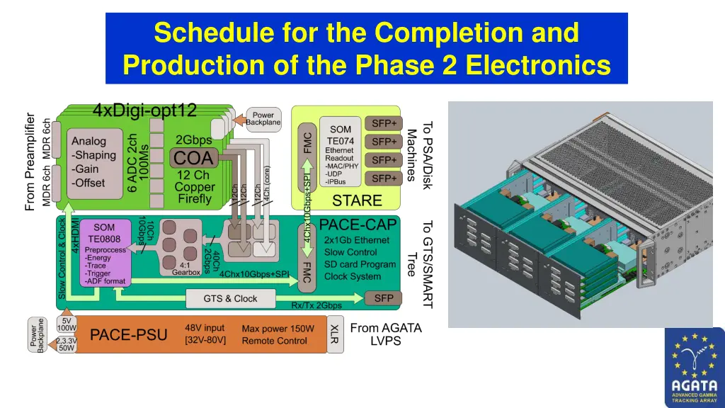 schedule for the completion and production
