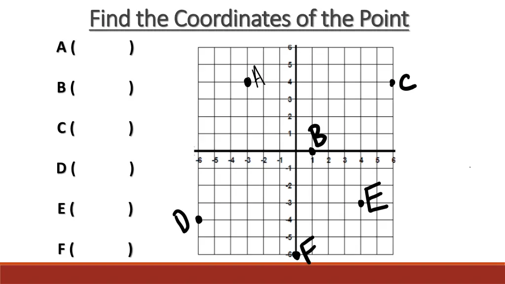 find the coordinates of the point find