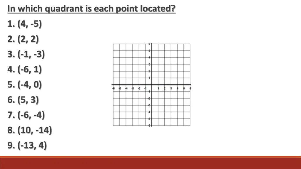 in which quadrant is each point located