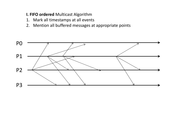 i fifo ordered multicast algorithm 1 mark