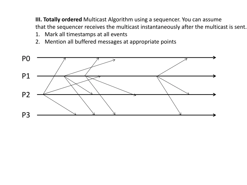iii totally ordered multicast algorithm using